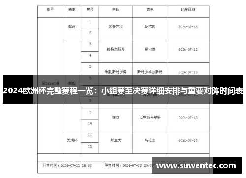 2024欧洲杯完整赛程一览：小组赛至决赛详细安排与重要对阵时间表