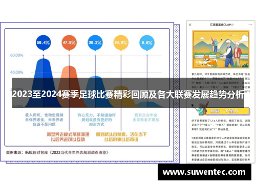 2023至2024赛季足球比赛精彩回顾及各大联赛发展趋势分析