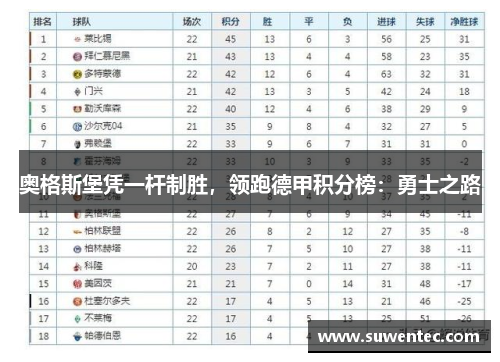 奥格斯堡凭一杆制胜，领跑德甲积分榜：勇士之路